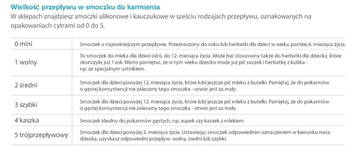 Smoczek Silikonowy Okrągły wolny Canpol Babies - 2szt.