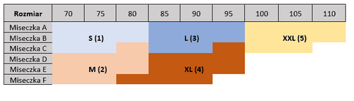 Biustonosz usztywniany bez fiszbin Fit Smart P EX Triumph- light brown beżowy
